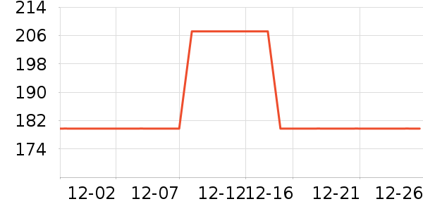 SAMEDREAM�輸��ʷ�۸�