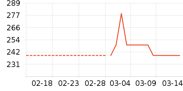 MiniPeace��ͯë��/��֯����ʷ�۸�