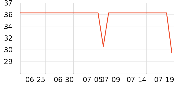 ���������������ʷ�۸�