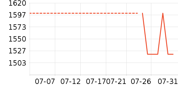 ���������п���ʷ�۸�