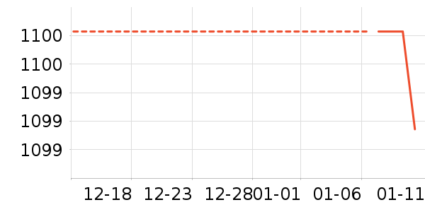 �����װ��ʷ�۸�