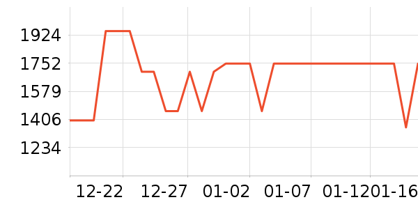 vivo�ֻ���ʷ�۸�