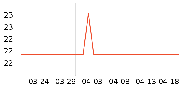 �����ؼ�����ʷ�۸�