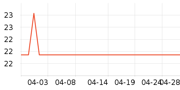 �����ؼ�����ʷ�۸�