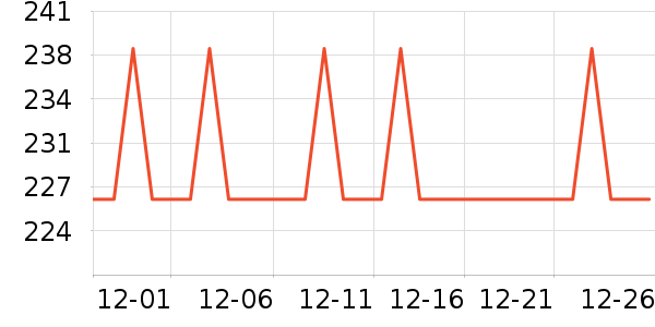 ��ɯ��������ʷ�۸�