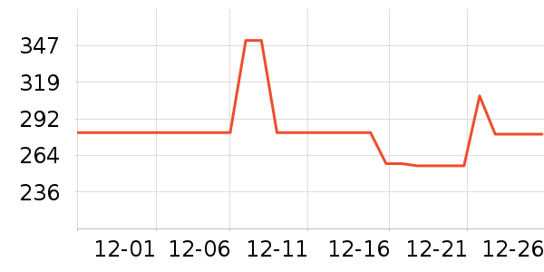 ���ĵ緹����ʷ�۸�