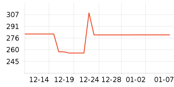 ���ĵ緹����ʷ�۸�