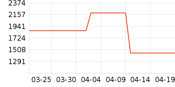 LESSŮʽţ�п�/���п�/�̿���ʷ�۸�
