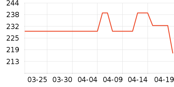 �����˶�Ь��ʷ�۸�