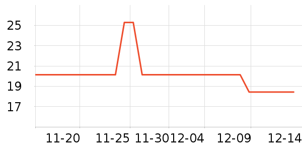 ���Ʒ�����ʷ�۸�