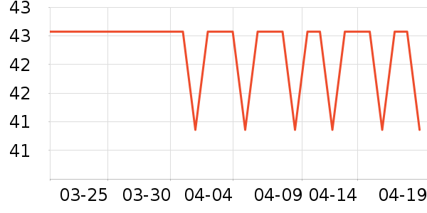 ���Ƕ����˶�����ʷ�۸�