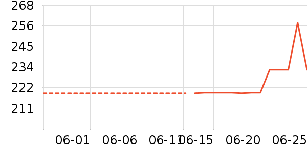 MAG����Ӫ��������ʷ�۸�