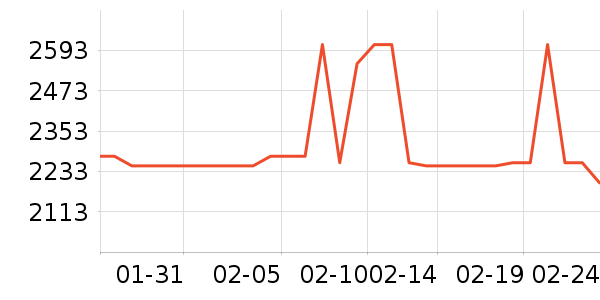 ę́�׾���ʷ�۸�