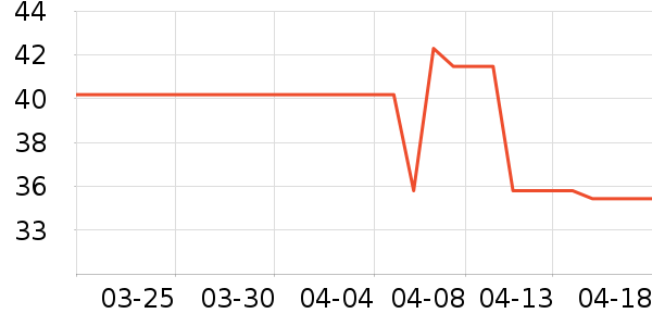 ��������/������ʷ�۸�