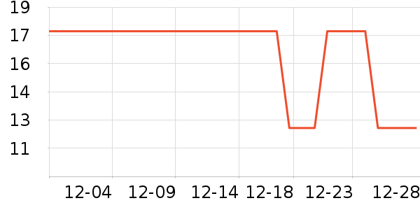 ��������/������ʷ�۸�