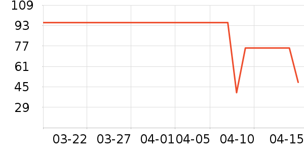 ��Ʒ�����ʷ�۸�