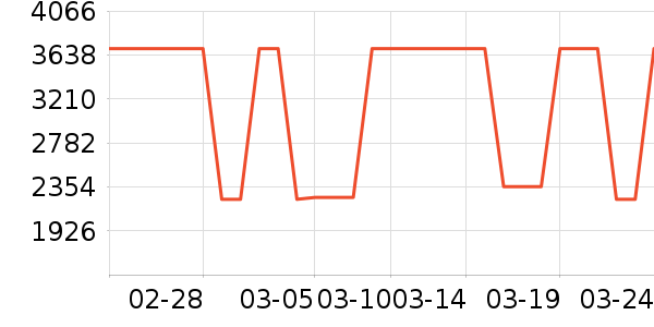 ������ʷ�۸�