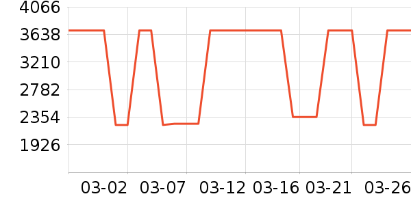 ������ʷ�۸�