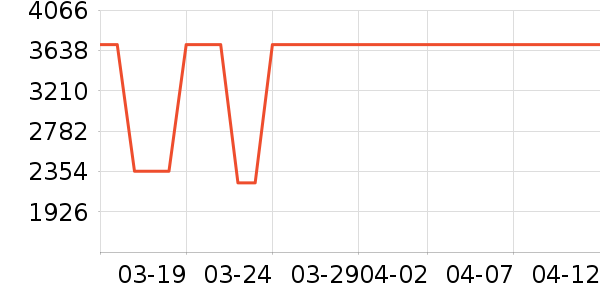 ������ʷ�۸�