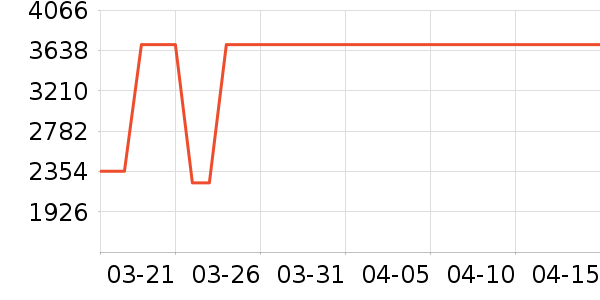 ������ʷ�۸�