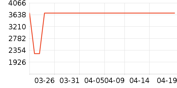 ������ʷ�۸�