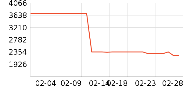 ������ʷ�۸�