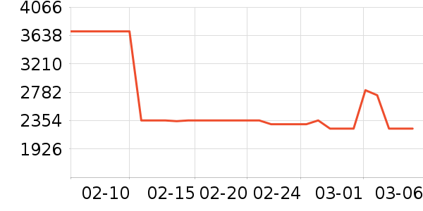 ������ʷ�۸�