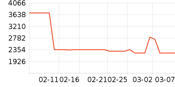 ������ʷ�۸�