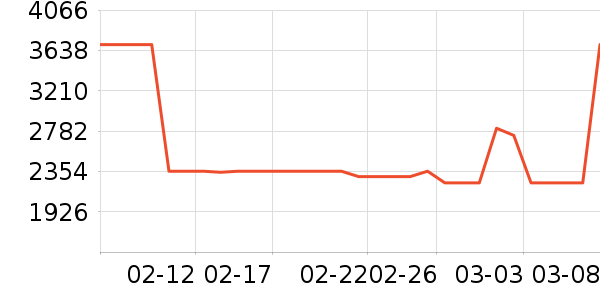 ������ʷ�۸�