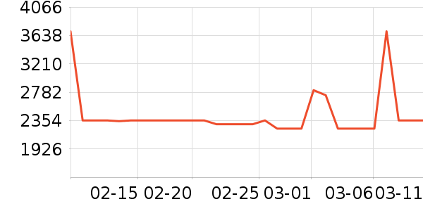 ������ʷ�۸�