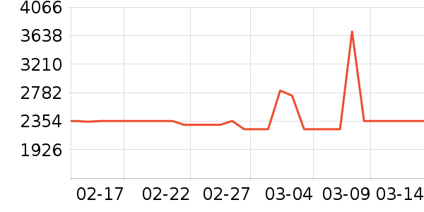 ������ʷ�۸�