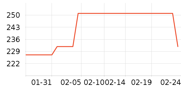 �ֿ��ֿ۱��±���ʷ�۸�