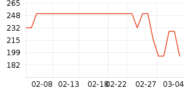 �ֿ��ֿ۱��±���ʷ�۸�