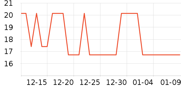 ��ҽ������������ʷ�۸�