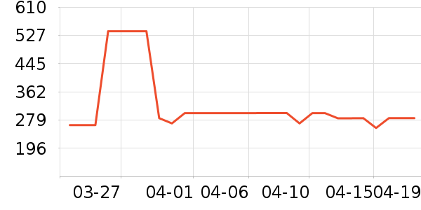 ����Ůʽ��������ʷ�۸�