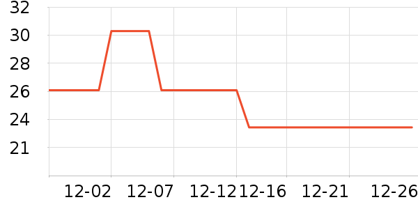 Plzdot��Ϸ/��ͨ/����/IP�ܱ���ʷ�۸�