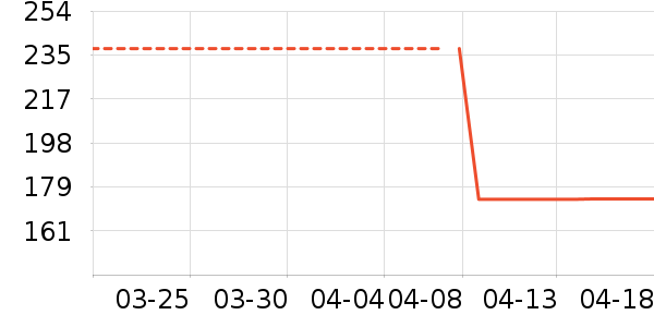 Makal���׷�/��������ʷ�۸�