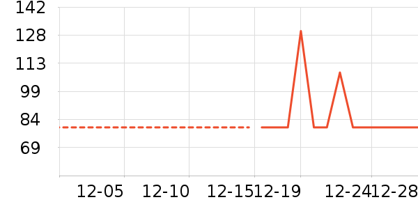 Ůʽ������ʷ�۸�