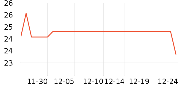 ������ʳ��ʷ�۸�