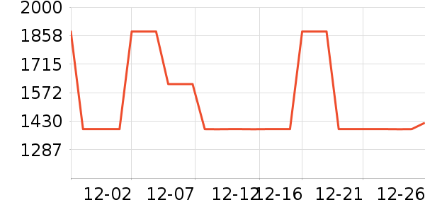 ȫ��������ʷ�۸�