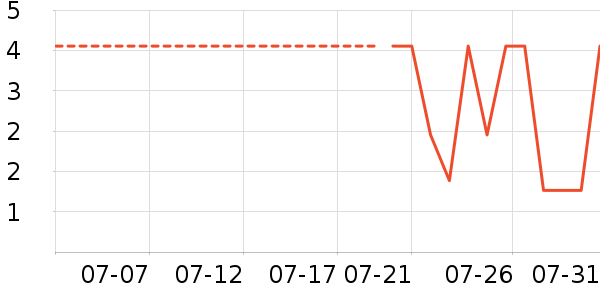 ��Ʒ��ѧ���ľ���ʷ�۸�