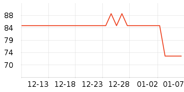 �������˱�ů������ʷ�۸�