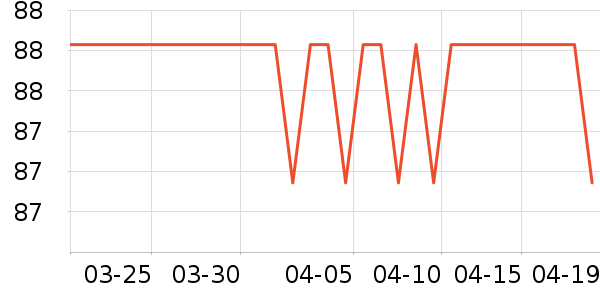 ����֮����ʽPolo����ʷ�۸�