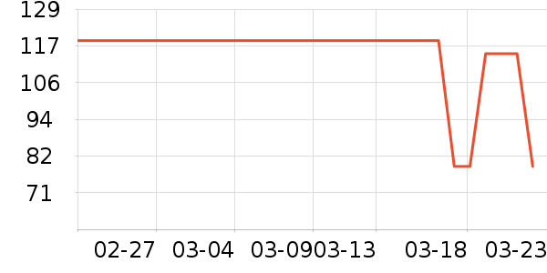 ���ɱ���/������ʷ�۸�