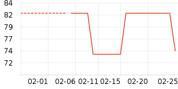 �����촲Ʒ���� ��ʷ�۸�