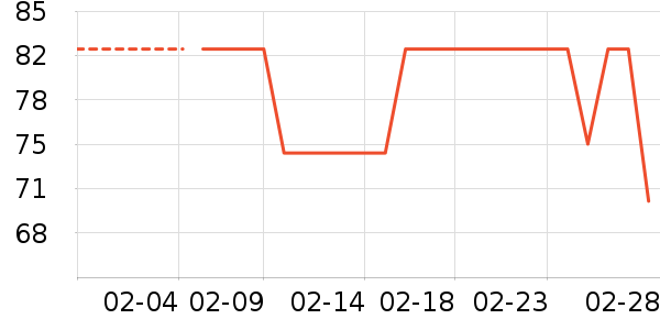 �����촲Ʒ���� ��ʷ�۸�