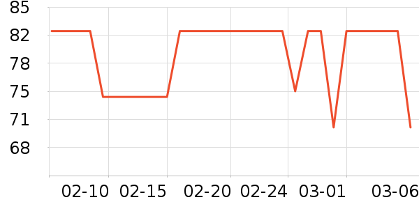 �����촲Ʒ���� ��ʷ�۸�