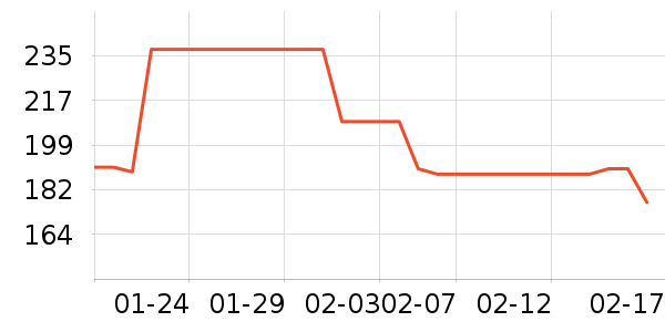 ������ʷ�۸�