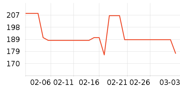 SAMEDREAM������ʷ�۸�