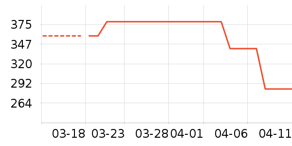 �����ر���/ˮ��/ˮ����ʷ�۸�